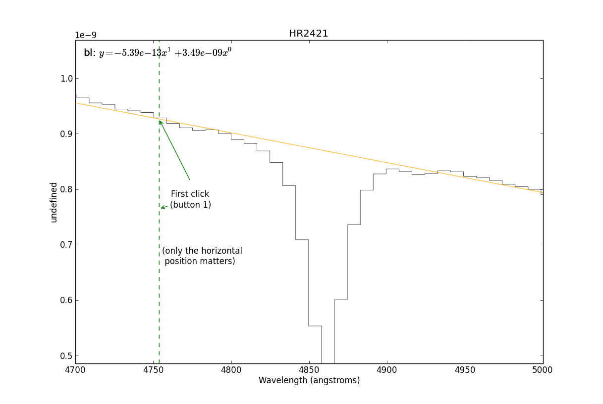First click fitting a spectral line