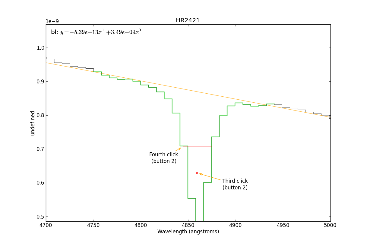 Fourth click fitting a spectral line