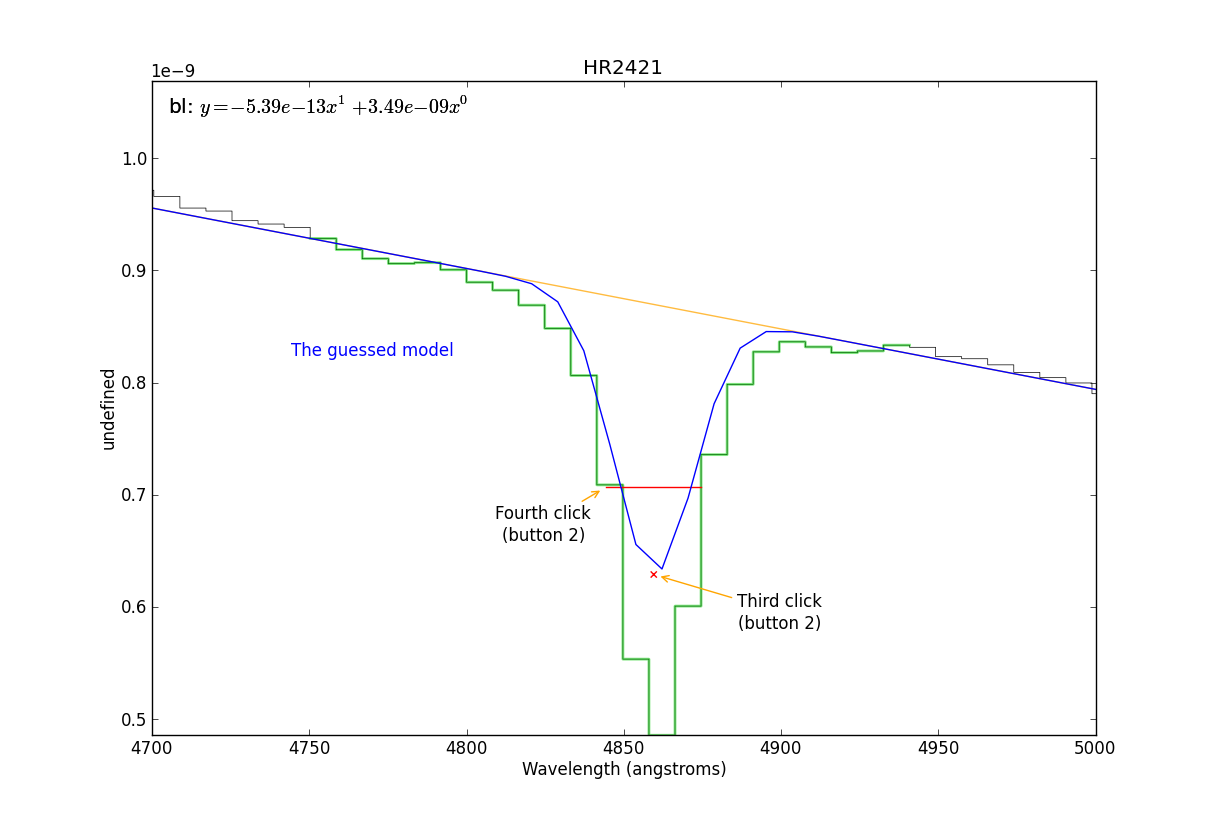 Results of the fourth click: make a gaussian guess