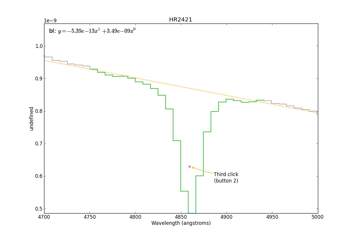 Third click fitting a spectral line
