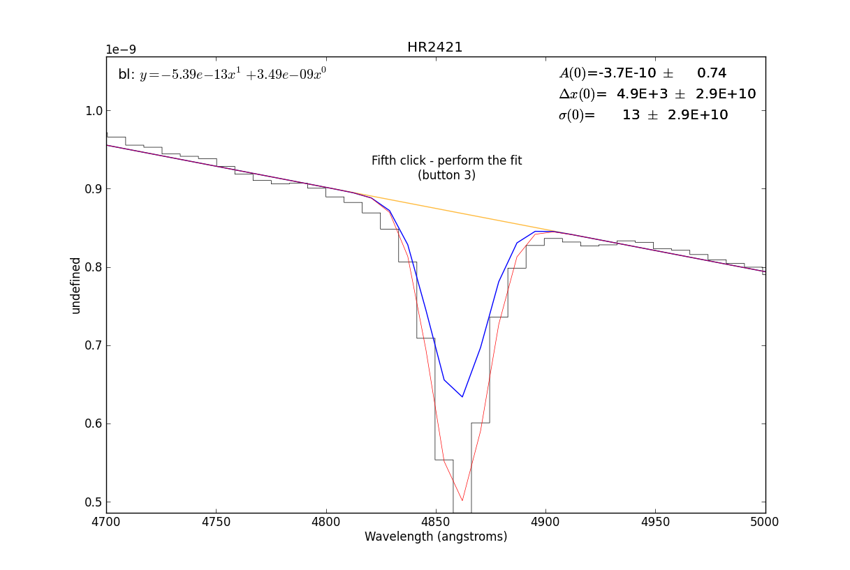 Fifth click fitting a spectral line - do the fit
